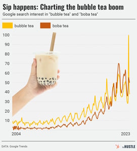 bubble tea growth